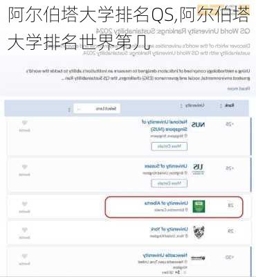 阿尔伯塔大学排名QS,阿尔伯塔大学排名世界第几