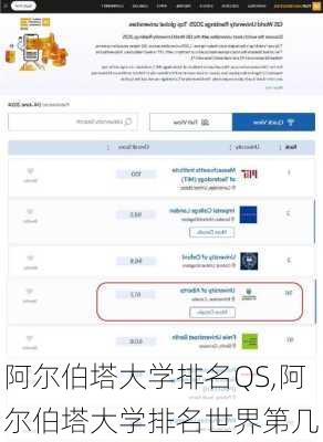 阿尔伯塔大学排名QS,阿尔伯塔大学排名世界第几