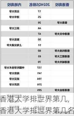 香港大学排世界第几,香港大学排世界第几名