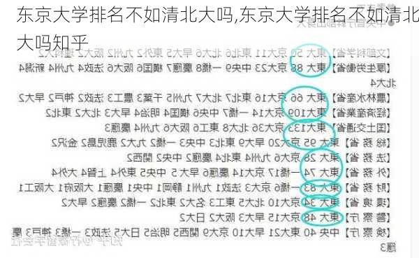 东京大学排名不如清北大吗,东京大学排名不如清北大吗知乎