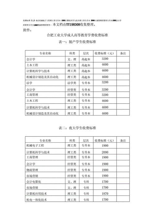 合肥工业大学mba24年学费,合肥工业大学mba24年学费多少