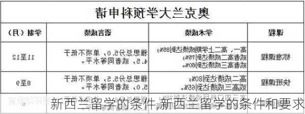 新西兰留学的条件,新西兰留学的条件和要求