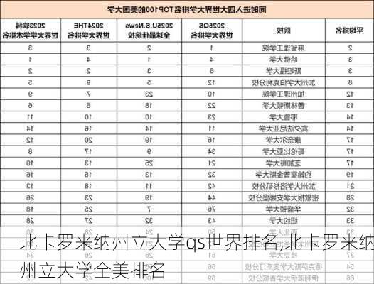 北卡罗来纳州立大学qs世界排名,北卡罗来纳州立大学全美排名