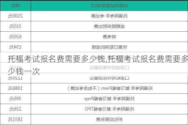 托福考试报名费需要多少钱,托福考试报名费需要多少钱一次