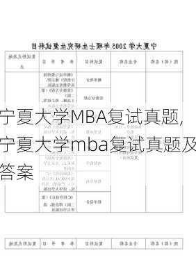 宁夏大学MBA复试真题,宁夏大学mba复试真题及答案