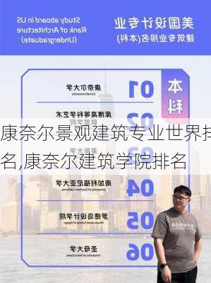 康奈尔景观建筑专业世界排名,康奈尔建筑学院排名