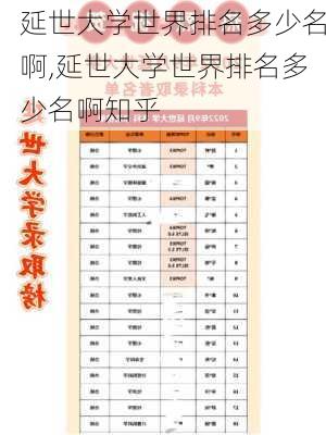 延世大学世界排名多少名啊,延世大学世界排名多少名啊知乎