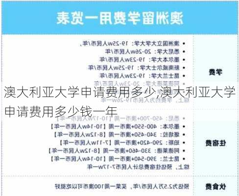 澳大利亚大学申请费用多少,澳大利亚大学申请费用多少钱一年