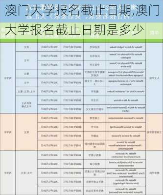 澳门大学报名截止日期,澳门大学报名截止日期是多少