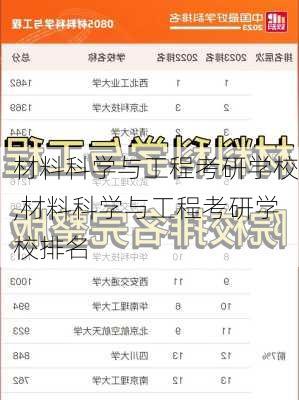 材料科学与工程考研学校,材料科学与工程考研学校排名