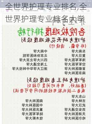 全世界护理专业排名,全世界护理专业排名大学