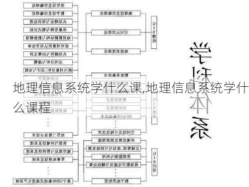 地理信息系统学什么课,地理信息系统学什么课程