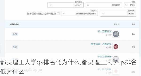 都灵理工大学qs排名低为什么,都灵理工大学qs排名低为什么