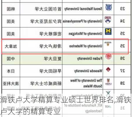 滑铁卢大学精算专业硕士世界排名,滑铁卢大学的精算专业