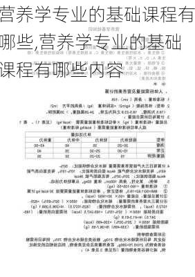 营养学专业的基础课程有哪些,营养学专业的基础课程有哪些内容