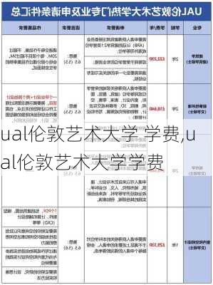 ual伦敦艺术大学 学费,ual伦敦艺术大学学费