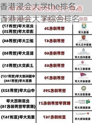 香港浸会大学the排名,香港浸会大学综合排名