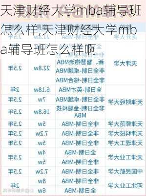 天津财经大学mba辅导班怎么样,天津财经大学mba辅导班怎么样啊