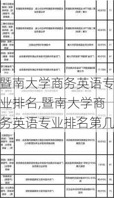 暨南大学商务英语专业排名,暨南大学商务英语专业排名第几