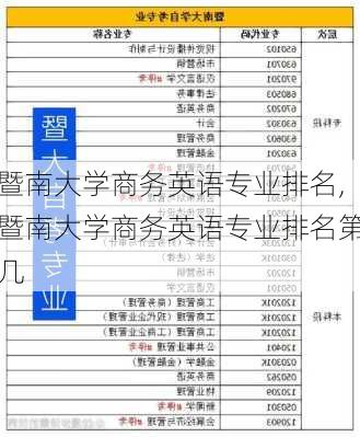 暨南大学商务英语专业排名,暨南大学商务英语专业排名第几