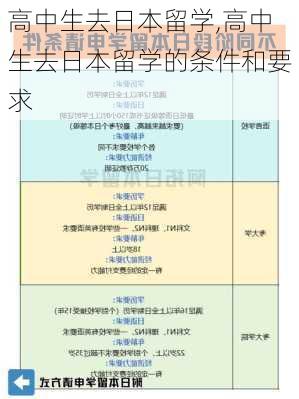 高中生去日本留学,高中生去日本留学的条件和要求