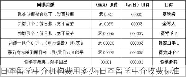 日本留学中介机构费用多少,日本留学中介收费标准