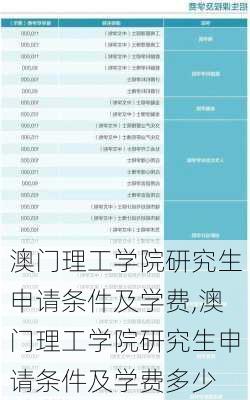 澳门理工学院研究生申请条件及学费,澳门理工学院研究生申请条件及学费多少