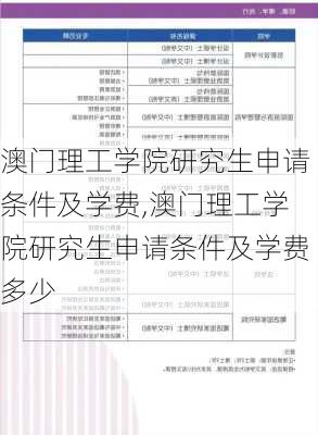 澳门理工学院研究生申请条件及学费,澳门理工学院研究生申请条件及学费多少