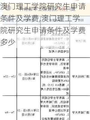 澳门理工学院研究生申请条件及学费,澳门理工学院研究生申请条件及学费多少