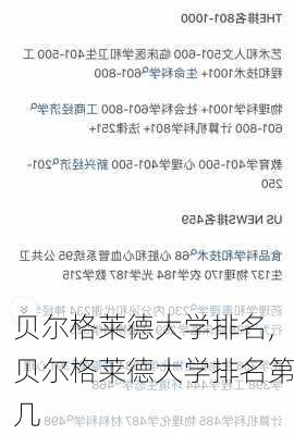 贝尔格莱德大学排名,贝尔格莱德大学排名第几