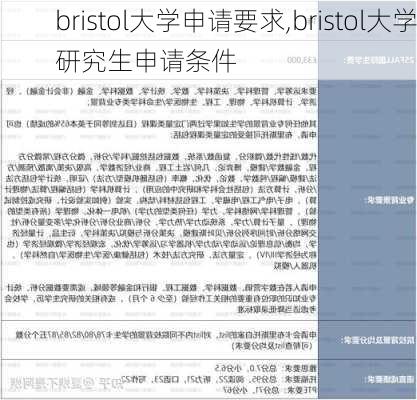 bristol大学申请要求,bristol大学研究生申请条件