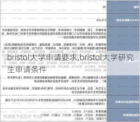 bristol大学申请要求,bristol大学研究生申请条件