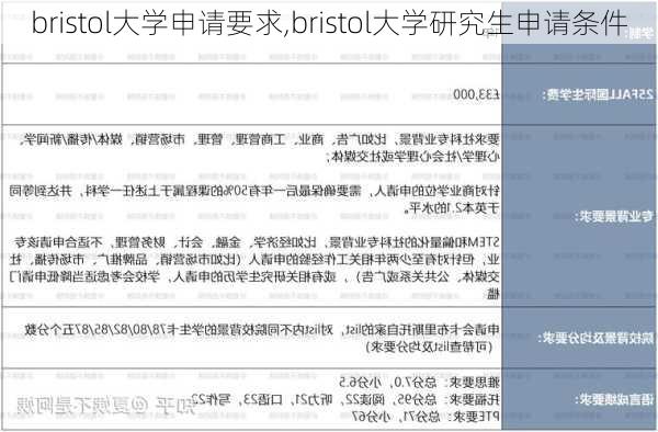 bristol大学申请要求,bristol大学研究生申请条件