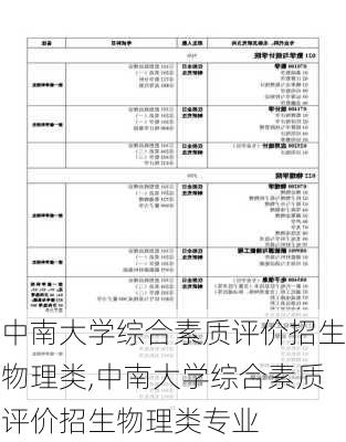 中南大学综合素质评价招生物理类,中南大学综合素质评价招生物理类专业