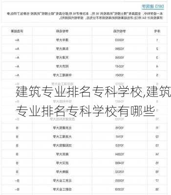 建筑专业排名专科学校,建筑专业排名专科学校有哪些