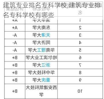 建筑专业排名专科学校,建筑专业排名专科学校有哪些