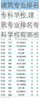 建筑专业排名专科学校,建筑专业排名专科学校有哪些