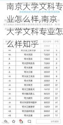 南京大学文科专业怎么样,南京大学文科专业怎么样知乎