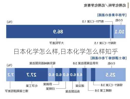 日本化学怎么样,日本化学怎么样知乎