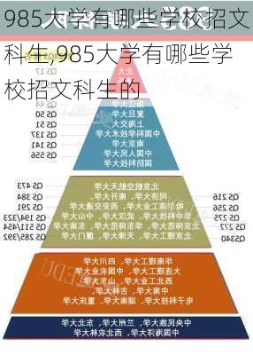 985大学有哪些学校招文科生,985大学有哪些学校招文科生的