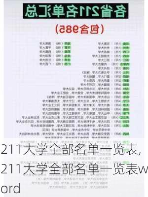 211大学全部名单一览表,211大学全部名单一览表word