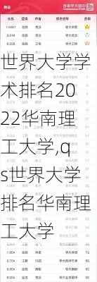 世界大学学术排名2022华南理工大学,qs世界大学排名华南理工大学