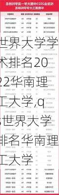 世界大学学术排名2022华南理工大学,qs世界大学排名华南理工大学