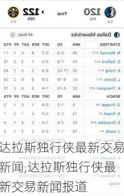 达拉斯独行侠最新交易新闻,达拉斯独行侠最新交易新闻报道