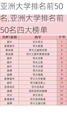 亚洲大学排名前50名,亚洲大学排名前50名四大榜单