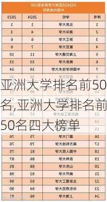 亚洲大学排名前50名,亚洲大学排名前50名四大榜单