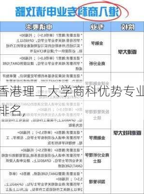 香港理工大学商科优势专业排名,