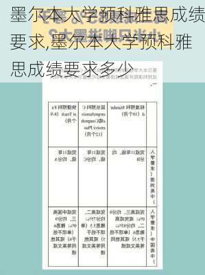 墨尔本大学预科雅思成绩要求,墨尔本大学预科雅思成绩要求多少