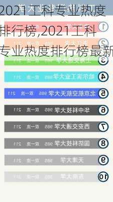 2021工科专业热度排行榜,2021工科专业热度排行榜最新