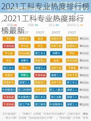 2021工科专业热度排行榜,2021工科专业热度排行榜最新